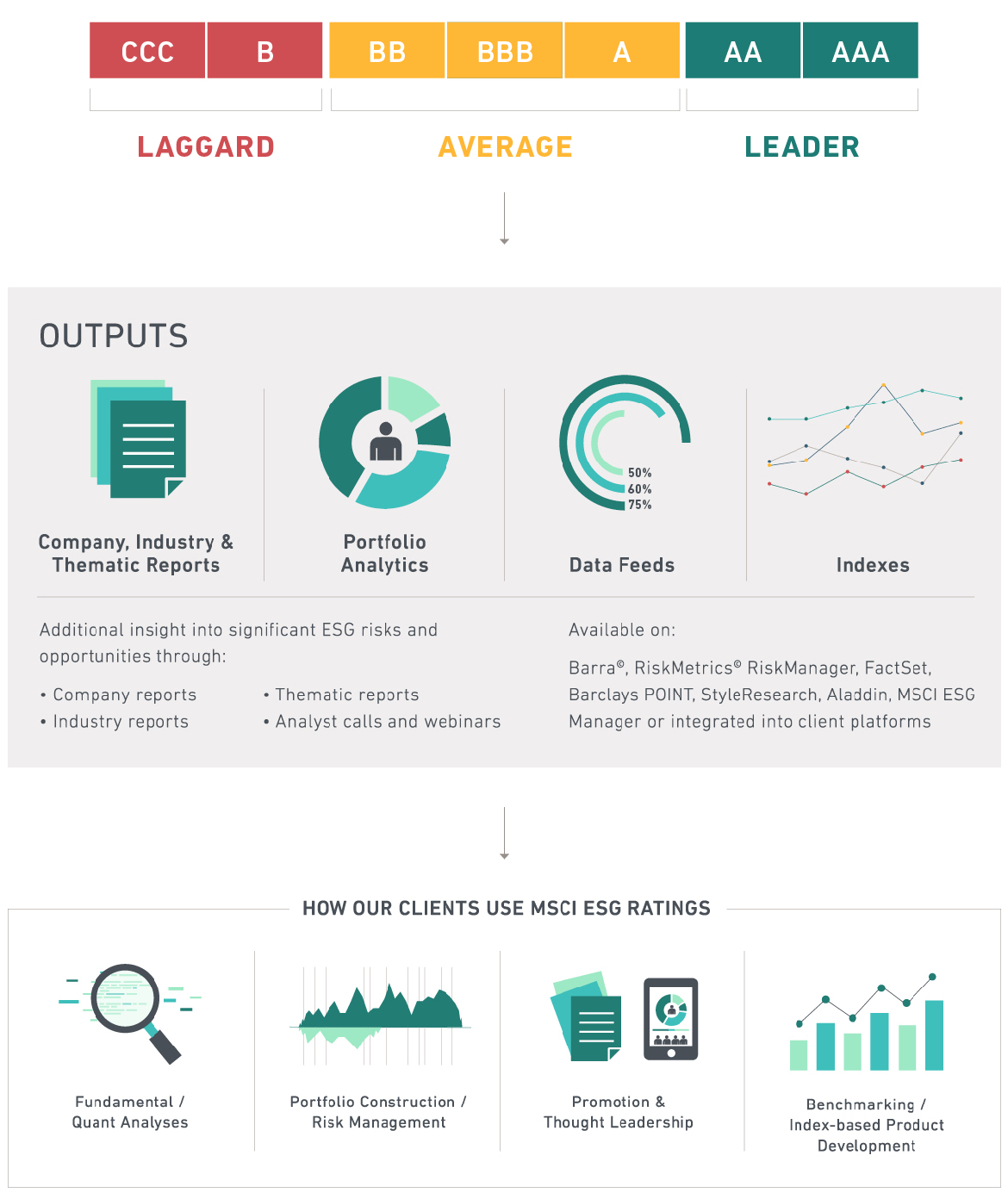 esg investment product ratings